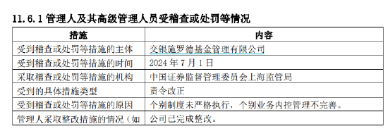 交银施罗德基金2024年个别业务内控管理不完善遭上海证监局责令整改  第1张