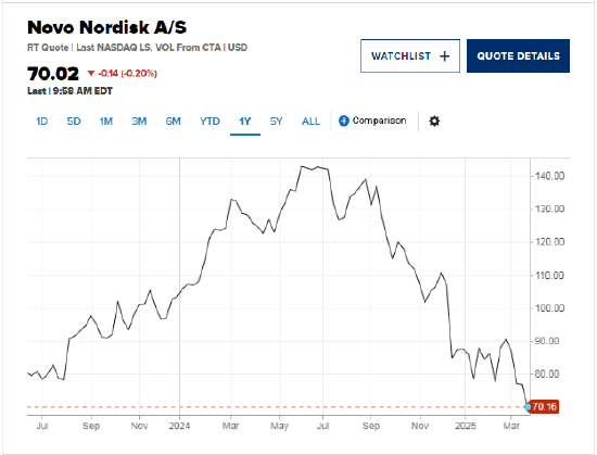 诺和诺德为其下一代减肥药辩护：“它将是一款重要产品”  第2张
