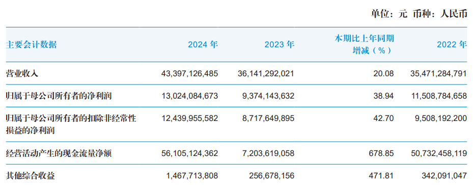刚刚发布!国泰君安,三项第一 第1张 刚刚发布!国泰君安,三项第一 第1张