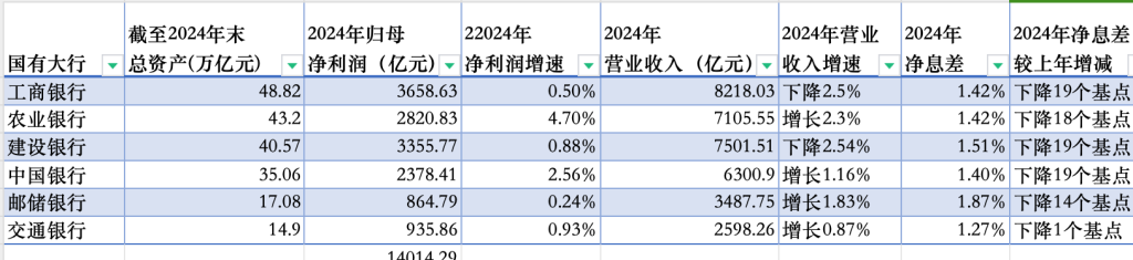 国有六大行去年合计日赚近38.4亿元，不良贷款余额均上升  第1张