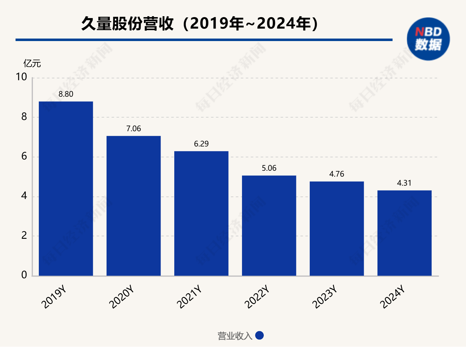 拆解久量股份2024年年报：扣非后净利润已连亏3年，去年管理费用大增逾1500万元  第1张