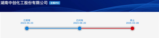中创化工IPO终止,原计划募资6.5亿元布局新产品,但核心技术依靠外购 第1张 中创化工IPO终止,原计划募资6.5亿元布局新产品,但核心技术依靠外购 第1张