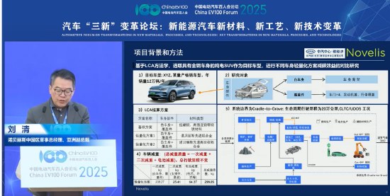 刘清谈何小鹏“飞行汽车”：未来低空经济发展还得以金属材料为主  第1张