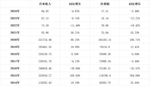 富国基金:经营与产品业绩双失,投资者回报成空谈? 第1张 富国基金:经营与产品业绩双失,投资者回报成空谈? 第1张
