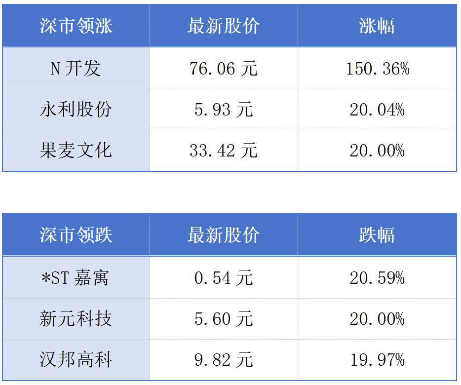 全球首张无人驾驶载人OC证落户广州;全国最大规模车网互动实测启动丨大湾区财经早参 第1张 全球首张无人驾驶载人OC证落户广州;全国最大规模车网互动实测启动丨大湾区财经早参 第1张