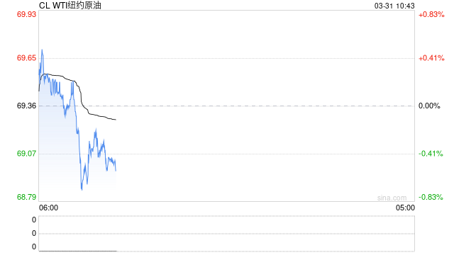光大期货:3月31日能源化工日报 第2张 光大期货:3月31日能源化工日报 第2张