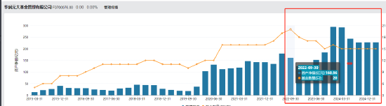华润元大基金高管变更:江先达离任 新任黄震为总经理 第2张 华润元大基金高管变更:江先达离任 新任黄震为总经理 第2张