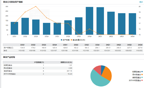 华润元大基金高管变更:江先达离任 新任黄震为总经理 第3张 华润元大基金高管变更:江先达离任 新任黄震为总经理 第3张