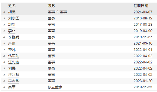 华润元大基金高管变更:江先达离任 新任黄震为总经理 第4张 华润元大基金高管变更:江先达离任 新任黄震为总经理 第4张