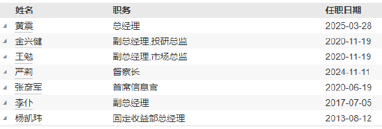华润元大基金高管变更:江先达离任 新任黄震为总经理 第5张 华润元大基金高管变更:江先达离任 新任黄震为总经理 第5张