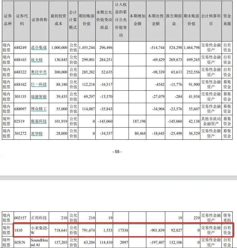 美的集团出售9.02亿元小米集团股票，并彻底清仓！公司回应：持有小米股票近10年，正常的金融资产投资  第1张
