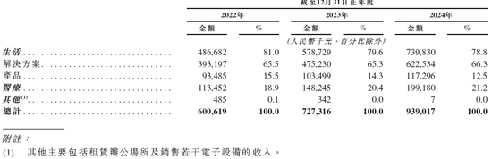 人工智能企业「云知声」,递交IPO招股书,拟香港上市,中金、海通国际联席保荐 第4张 人工智能企业「云知声」,递交IPO招股书,拟香港上市,中金、海通国际联席保荐 第4张
