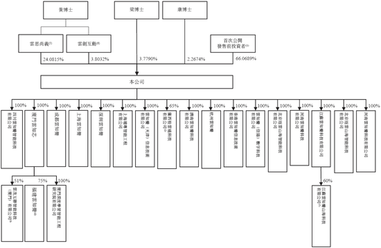 人工智能企业「云知声」,递交IPO招股书,拟香港上市,中金、海通国际联席保荐 第5张 人工智能企业「云知声」,递交IPO招股书,拟香港上市,中金、海通国际联席保荐 第5张