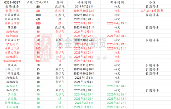 甲醇：还能跌多少？  第4张