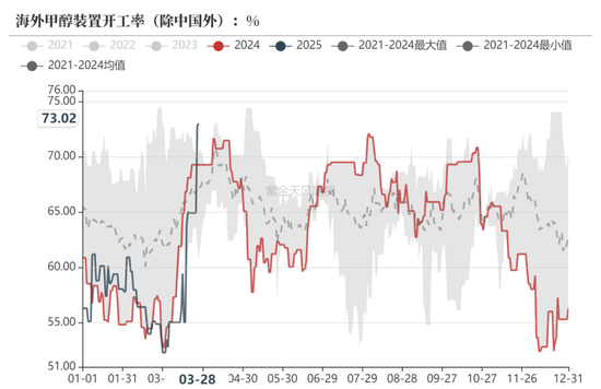 甲醇：还能跌多少？  第5张