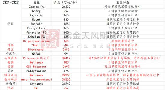 甲醇：还能跌多少？  第6张