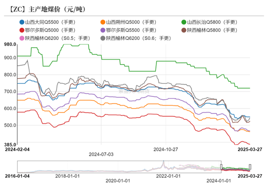 甲醇：还能跌多少？  第7张