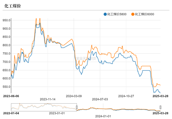 甲醇：还能跌多少？  第8张