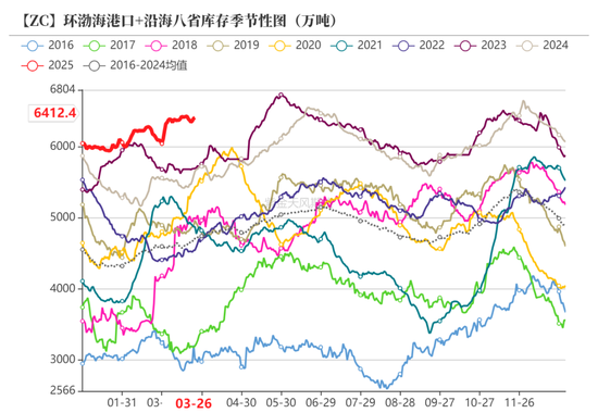 甲醇：还能跌多少？  第9张