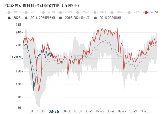甲醇：还能跌多少？  第10张