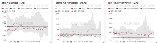 甲醇：还能跌多少？  第11张