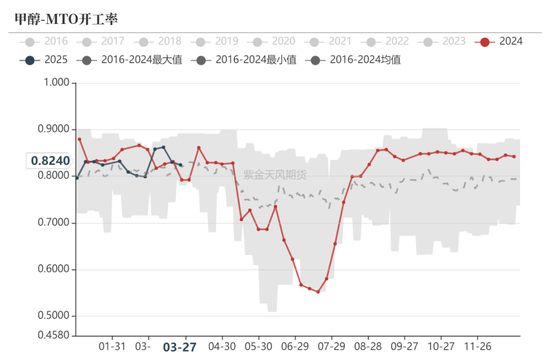 甲醇：还能跌多少？  第12张