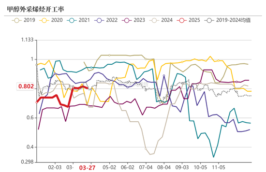 甲醇：还能跌多少？  第13张