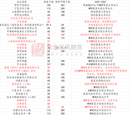 甲醇：还能跌多少？  第15张