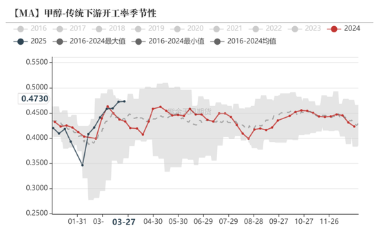 甲醇：还能跌多少？  第16张
