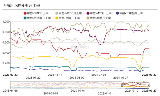 甲醇：还能跌多少？  第17张