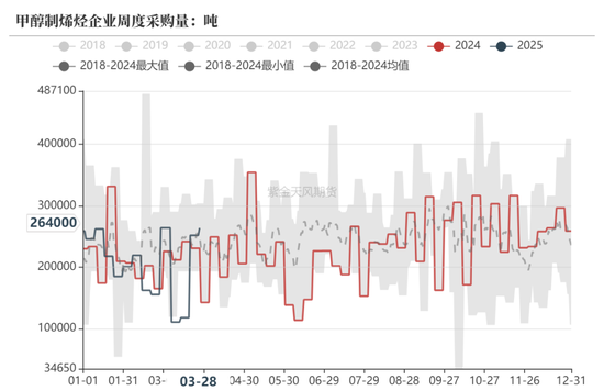 甲醇：还能跌多少？  第19张