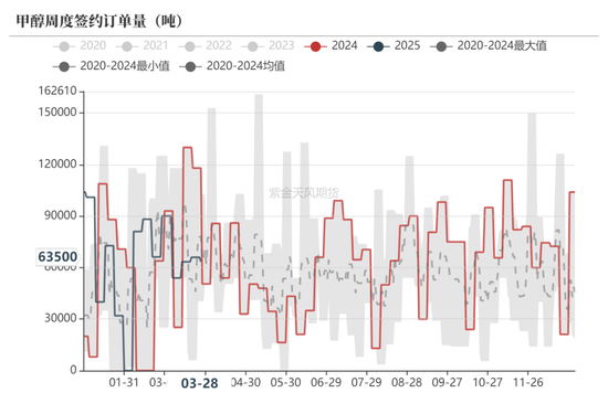 甲醇：还能跌多少？  第23张