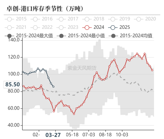 甲醇：还能跌多少？  第24张
