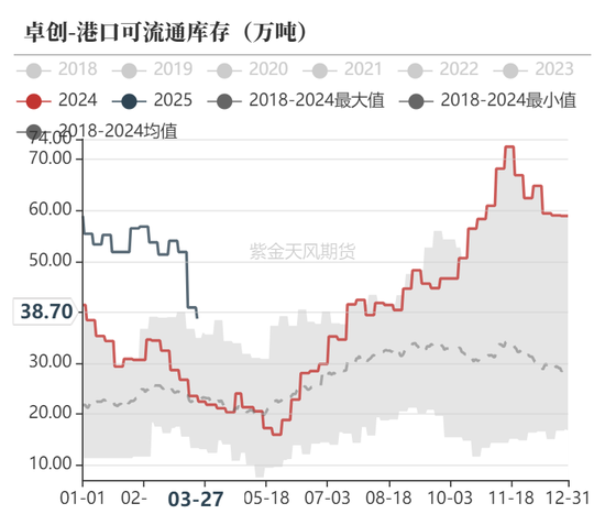 甲醇：还能跌多少？  第25张