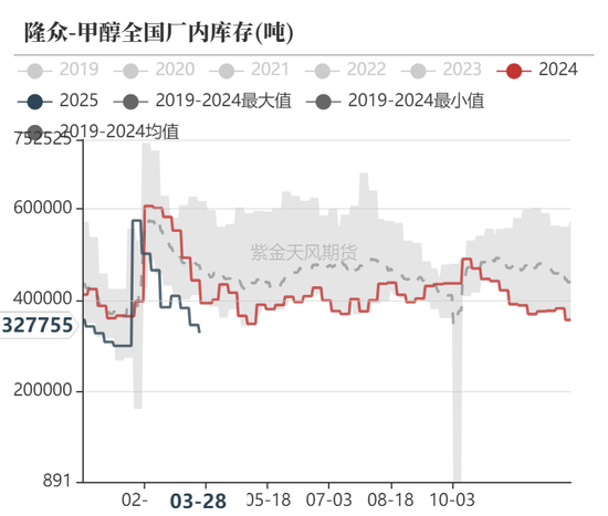 甲醇：还能跌多少？  第26张