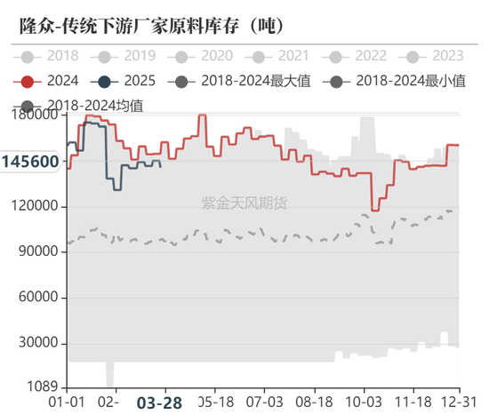 甲醇：还能跌多少？  第28张
