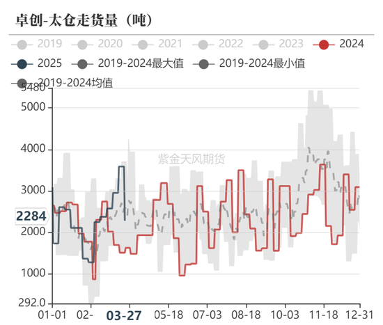 甲醇：还能跌多少？  第29张