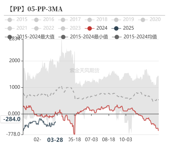甲醇：还能跌多少？  第32张