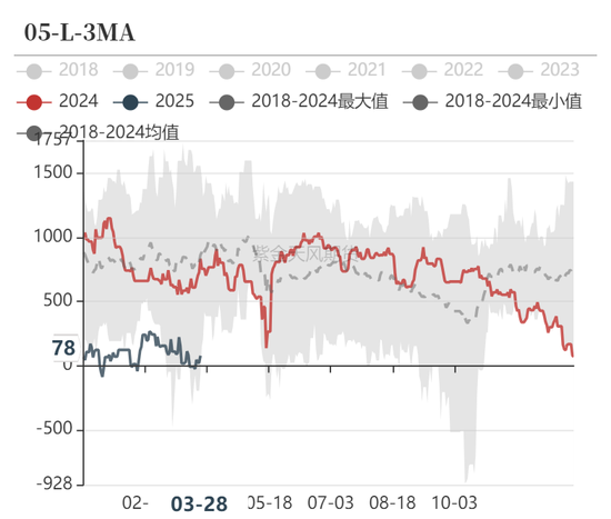 甲醇：还能跌多少？  第33张