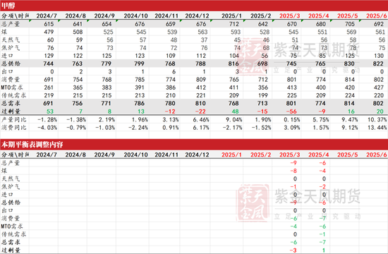 甲醇：还能跌多少？  第34张
