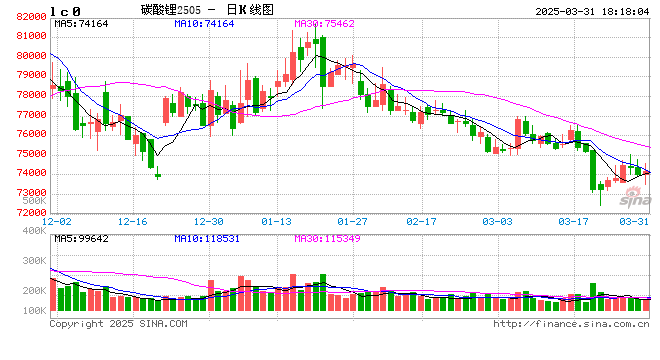 广期所：关于加强2025年清明节休市期间风险管理及节后调整相关期货合约涨跌停板幅度、交易保证金标准的通知  第2张
