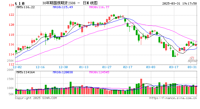 债券:关注跨季后资金面 第2张 债券:关注跨季后资金面 第2张