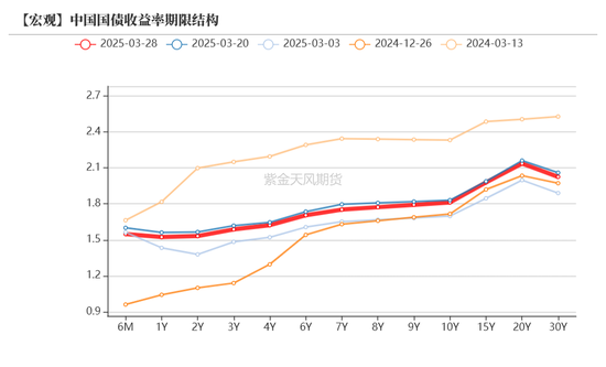 债券:关注跨季后资金面 第4张 债券:关注跨季后资金面 第4张