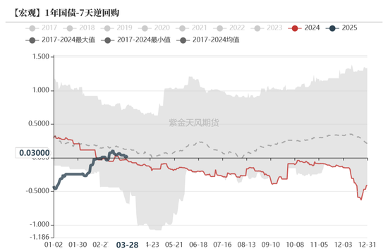 债券:关注跨季后资金面 第6张 债券:关注跨季后资金面 第6张