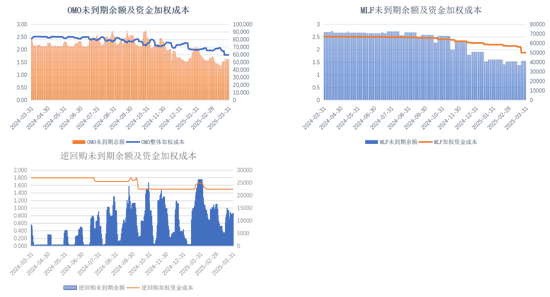 债券:关注跨季后资金面 第7张 债券:关注跨季后资金面 第7张