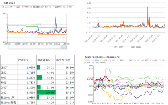 债券:关注跨季后资金面 第8张 债券:关注跨季后资金面 第8张