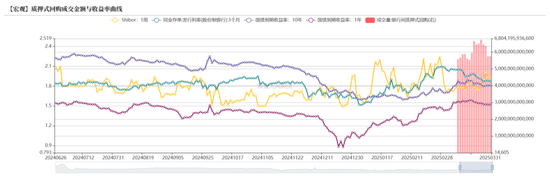 债券:关注跨季后资金面 第9张 债券:关注跨季后资金面 第9张