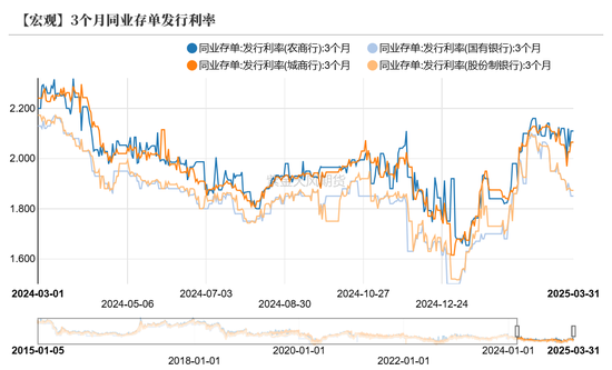 债券:关注跨季后资金面 第10张 债券:关注跨季后资金面 第10张