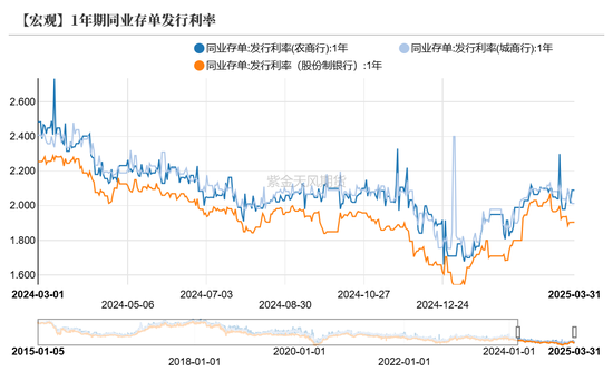 债券:关注跨季后资金面 第11张 债券:关注跨季后资金面 第11张