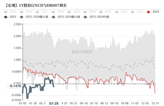 债券:关注跨季后资金面 第12张 债券:关注跨季后资金面 第12张